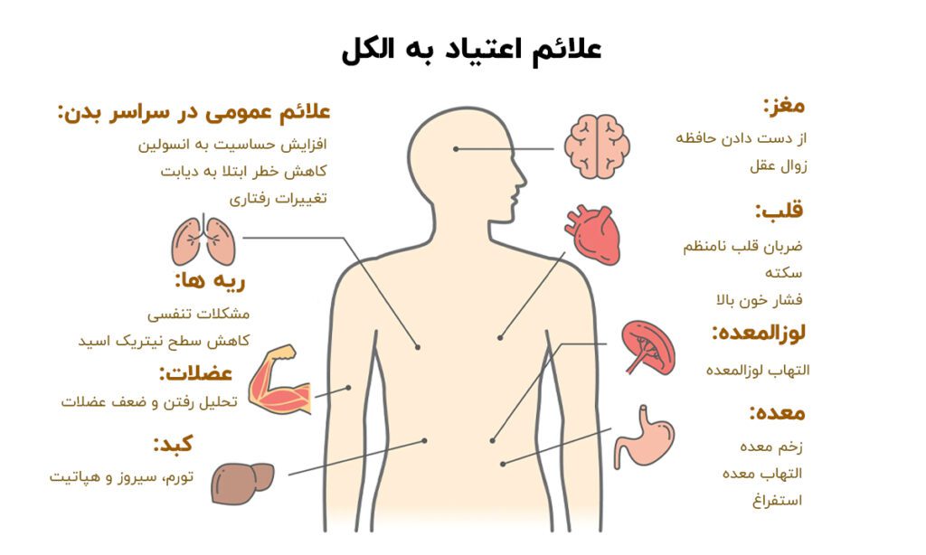 ترک اعتیاد الکل